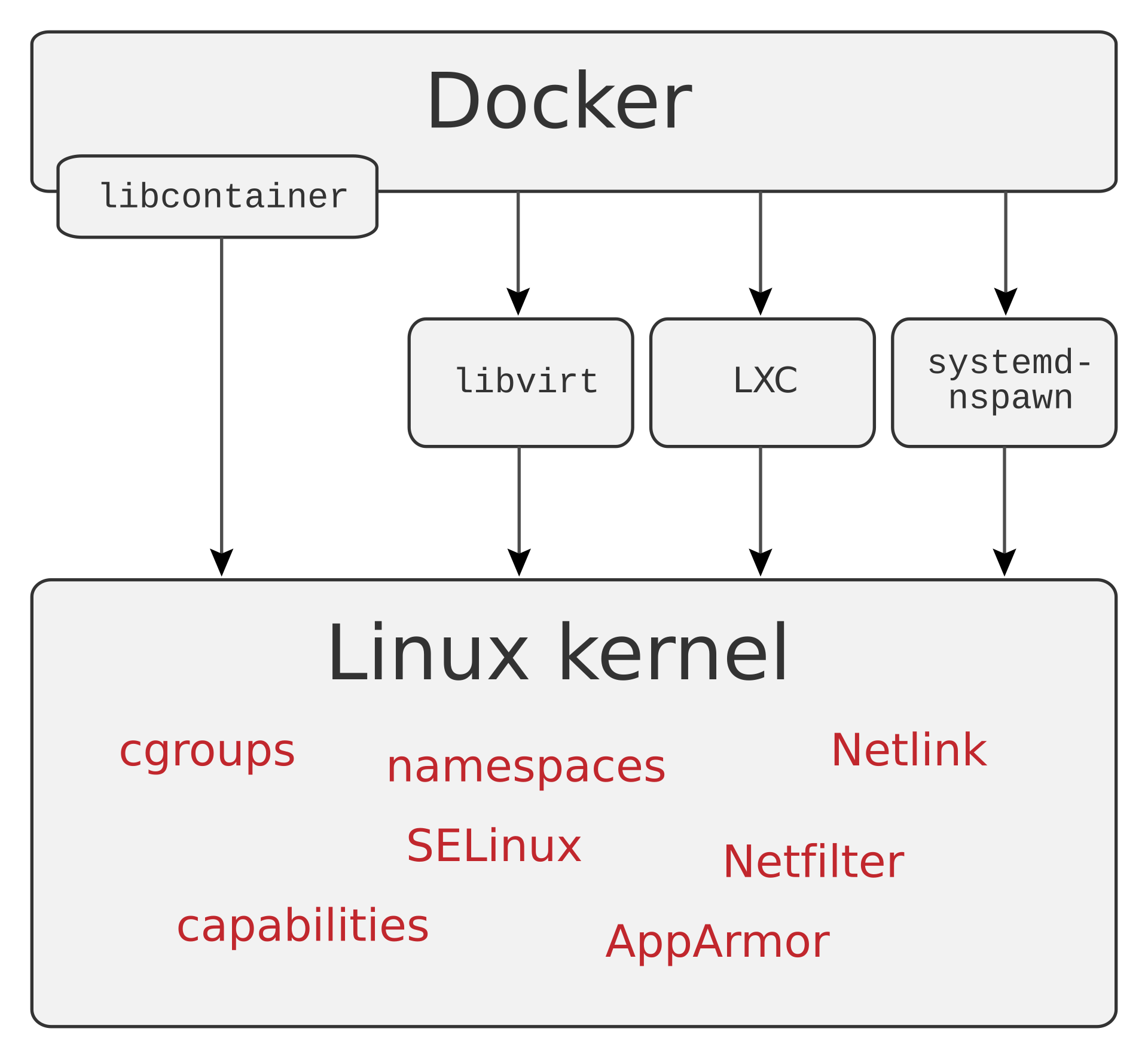 Docker Architecture